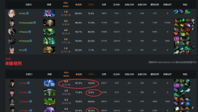 电子竞技MVP候选人揭晓：AME、Nisha、Yatoro等顶尖选手齐聚争霸